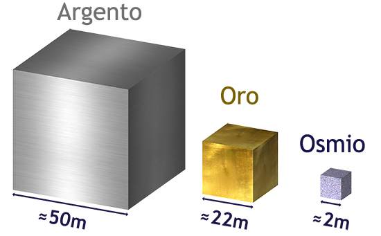 osmium app italian fatti estremamente raro