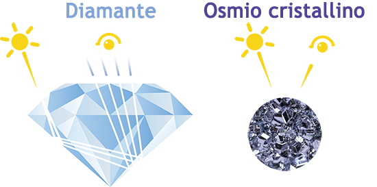 osmium institut app italian e splendente 1